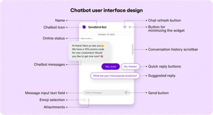 Your Comprehensive Guide To The AI Chatbot